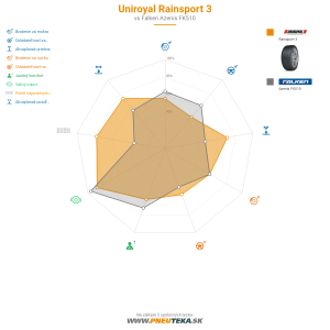 Uniroyal RainSport 3 Náhľadový obrázok 1200x1200