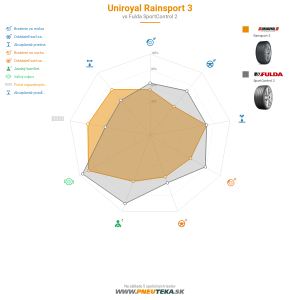 Uniroyal RainSport 3 Náhľadový obrázok 1200x1200