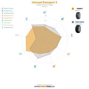 Uniroyal RainSport 3 Náhľadový obrázok 1200x1200