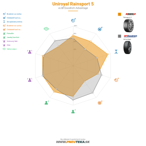 Uniroyal RainSport 5 Náhľadový obrázok 1200x1200
