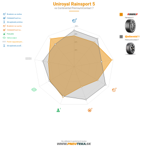 Uniroyal RainSport 5 Náhľadový obrázok 1200x1200
