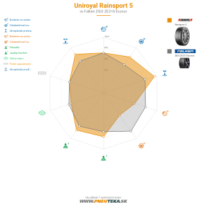 Uniroyal RainSport 5 Náhľadový obrázok 1200x1200