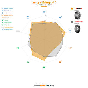 Uniroyal RainSport 5 Náhľadový obrázok 1200x1200