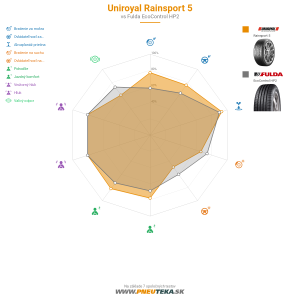 Uniroyal RainSport 5 Náhľadový obrázok 1200x1200
