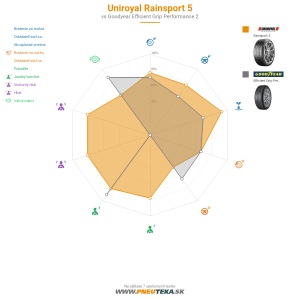 Uniroyal RainSport 5 Náhľadový obrázok 1200x1200