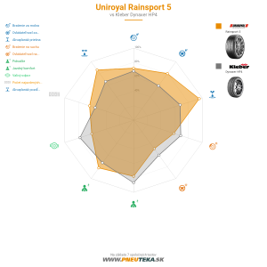 Uniroyal RainSport 5 Náhľadový obrázok 1200x1200