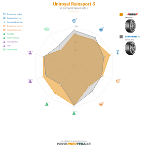 Uniroyal RainSport 5 Náhľadový obrázok 1200x1200