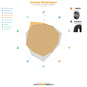 Uniroyal WinterExpert Náhľadový obrázok 1200x1200