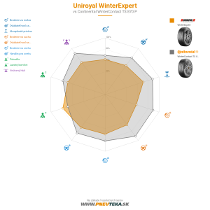 Uniroyal WinterExpert Náhľadový obrázok 1200x1200