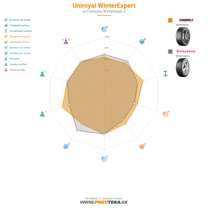 Uniroyal WinterExpert Náhľadový obrázok 1200x1200