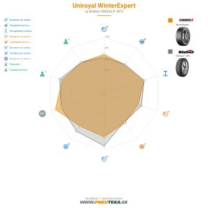 Uniroyal WinterExpert Náhľadový obrázok 1200x1200