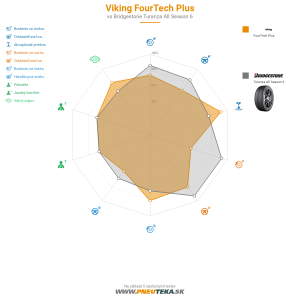 Viking FourTech Plus Náhľadový obrázok 1200x1200
