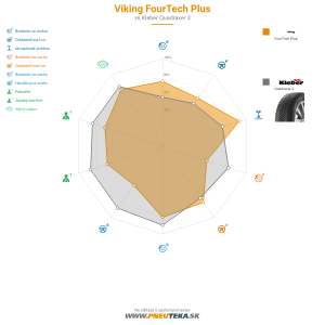 Viking FourTech Plus Náhľadový obrázok 1200x1200