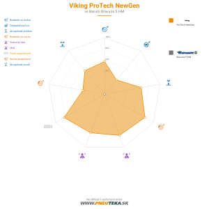 Viking Protech NewGen Náhľadový obrázok 1200x1200