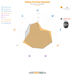 Viking Protech NewGen Náhľadový obrázok 1200x1200