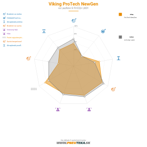 Viking Protech NewGen Náhľadový obrázok 1200x1200