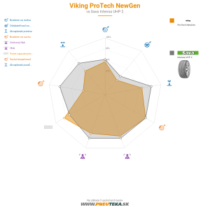 Viking Protech NewGen Náhľadový obrázok 1200x1200