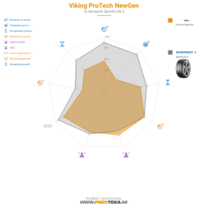 Viking Protech NewGen Náhľadový obrázok 1200x1200