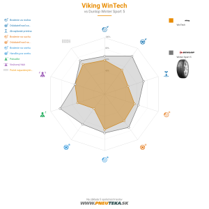 Viking WinTech Náhľadový obrázok 1200x1200