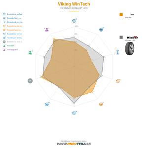 Viking WinTech Náhľadový obrázok 1200x1200