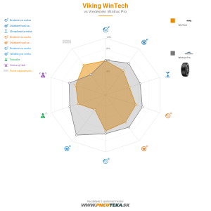 Viking WinTech Náhľadový obrázok 1200x1200