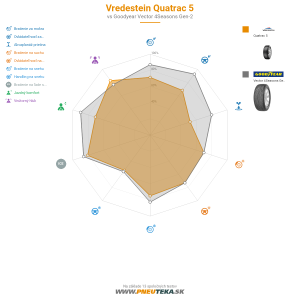 Vredestein Quatrac 5 Náhľadový obrázok 1200x1200