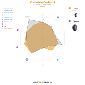 Vredestein Quatrac 5 Náhľadový obrázok 1200x1200