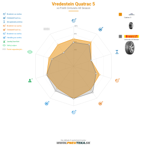 Vredestein Quatrac 5 Náhľadový obrázok 1200x1200