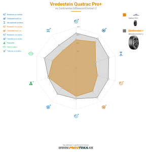 Vredestein Quatrac Pro Náhľadový obrázok 1200x1200