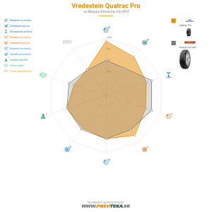 Vredestein Quatrac Pro Náhľadový obrázok 1200x1200