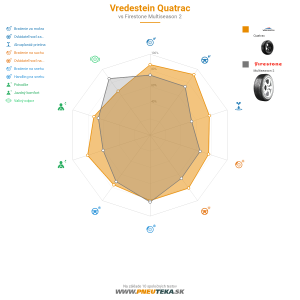 Vredestein Quatrac Náhľadový obrázok 1200x1200