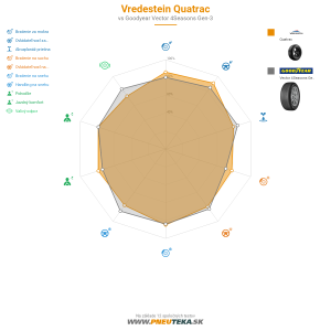Vredestein Quatrac Náhľadový obrázok 1200x1200