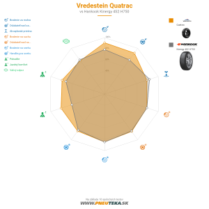 Vredestein Quatrac Náhľadový obrázok 1200x1200
