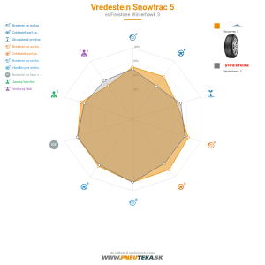 Vredestein Snowtrac 5 Náhľadový obrázok 1200x1200