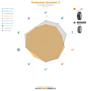 Vredestein Snowtrac 5 Náhľadový obrázok 1200x1200