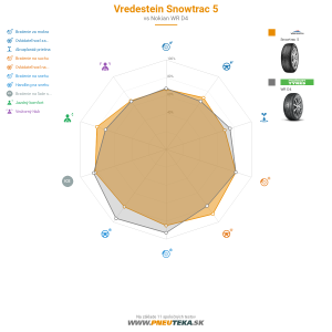 Vredestein Snowtrac 5 Náhľadový obrázok 1200x1200