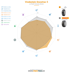 Vredestein Snowtrac 5 Náhľadový obrázok 1200x1200