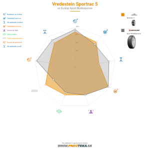 Vredestein Sportrac 5 Náhľadový obrázok 1200x1200