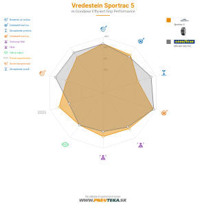 Vredestein Sportrac 5 Náhľadový obrázok 1200x1200
