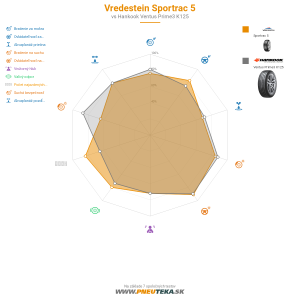 Vredestein Sportrac 5 Náhľadový obrázok 1200x1200