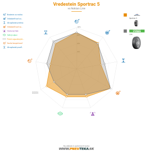Vredestein Sportrac 5 Náhľadový obrázok 1200x1200