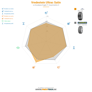Vredestein Ultrac Satin Náhľadový obrázok 1200x1200
