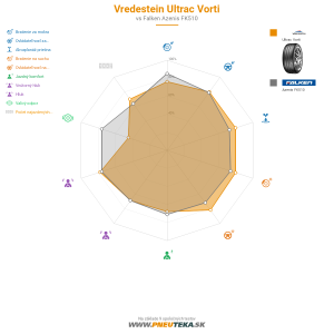 Vredestein Ultrac Vorti Náhľadový obrázok 1200x1200