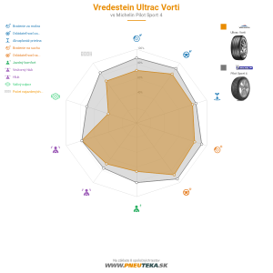 Vredestein Ultrac Vorti Náhľadový obrázok 1200x1200