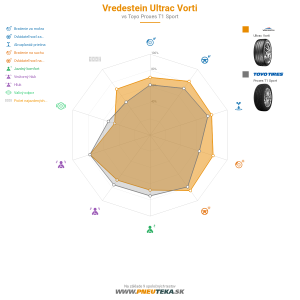Vredestein Ultrac Vorti Náhľadový obrázok 1200x1200