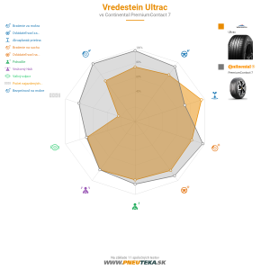 Vredestein ULTRAC  Náhľadový obrázok 1200x1200