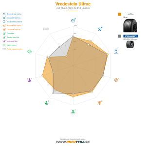 Vredestein ULTRAC  Náhľadový obrázok 1200x1200