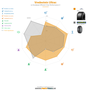Vredestein ULTRAC  Náhľadový obrázok 1200x1200