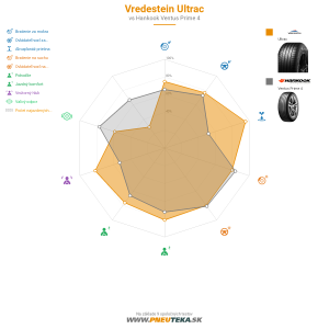 Vredestein ULTRAC  Náhľadový obrázok 1200x1200