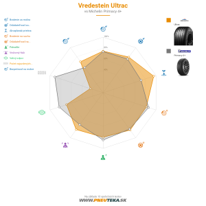 Vredestein ULTRAC  Náhľadový obrázok 1200x1200